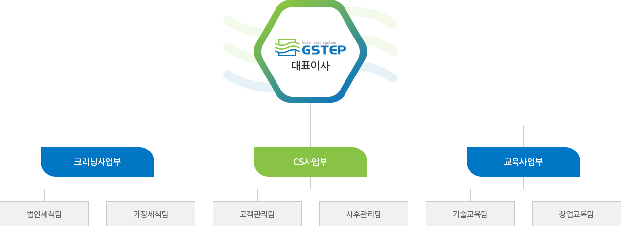 조직도